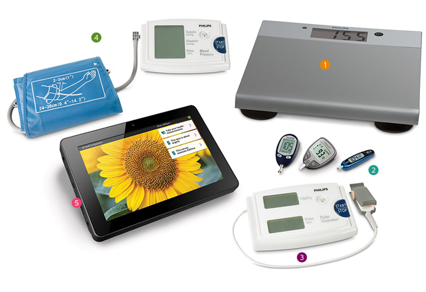 et ecc vital signs